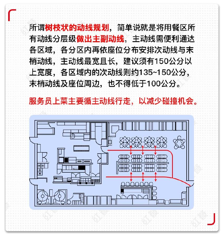 餐饮空间动线图图片