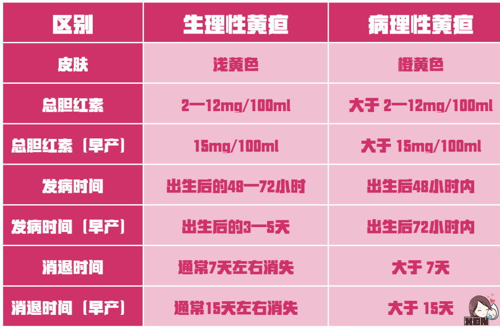 新生儿病理性黄疸可能导致核黄疸,1分钟教你辨别病理性黄疸!