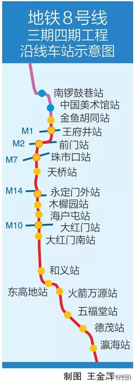 城阳夏庄地铁10号线图片