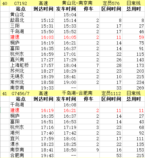 真 · 秒懂版杭黄高铁时刻表,54趟列车途经建德!