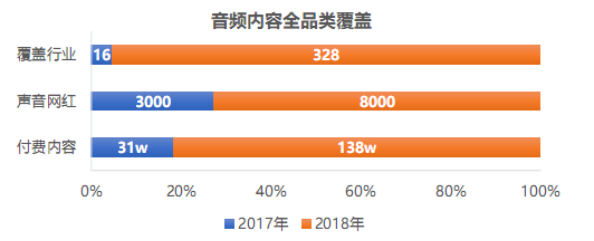 《喜马拉雅这届123狂欢节背后透露了哪些逻辑？》