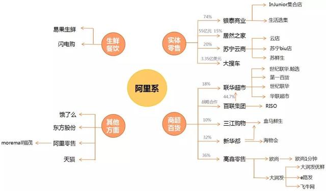 阿里系腾讯系一览图图片