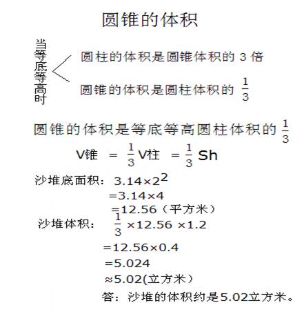 圆锥的体积公式中文图片