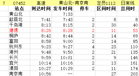 真 · 秒懂版杭黄高铁时刻表,54趟列车途经建德!