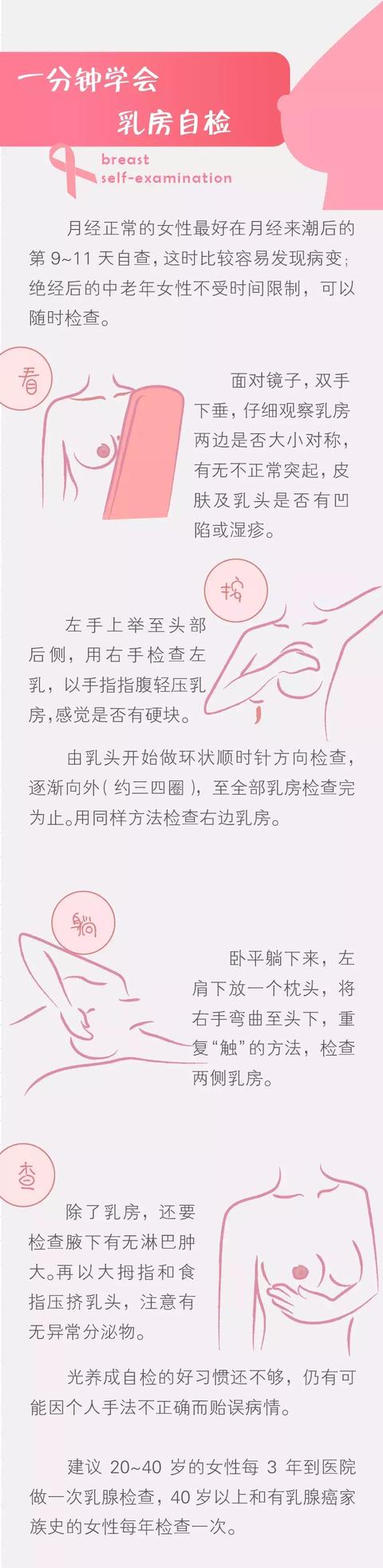 女性乳房阴历图片