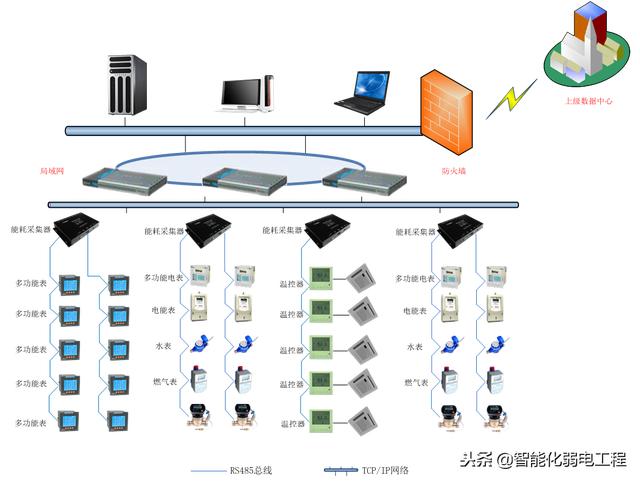 能源采集监测管理系统建设方案