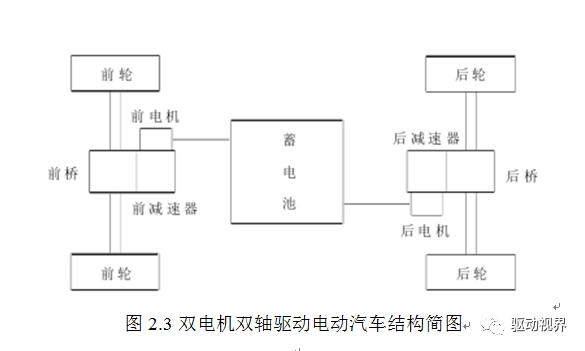 電動汽車直驅式amt減速器關鍵技術研究與系統開發