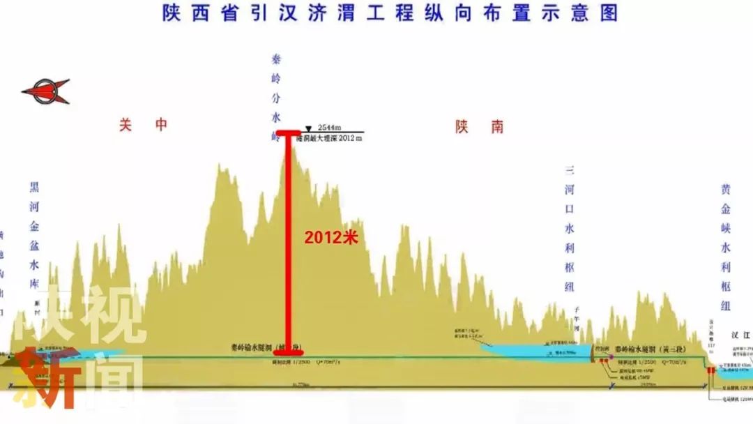 引汉济渭南干线图片