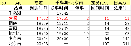 真 · 秒懂版杭黄高铁时刻表,54趟列车途经建德!