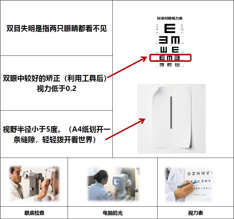 视野半径小于10度图片图片