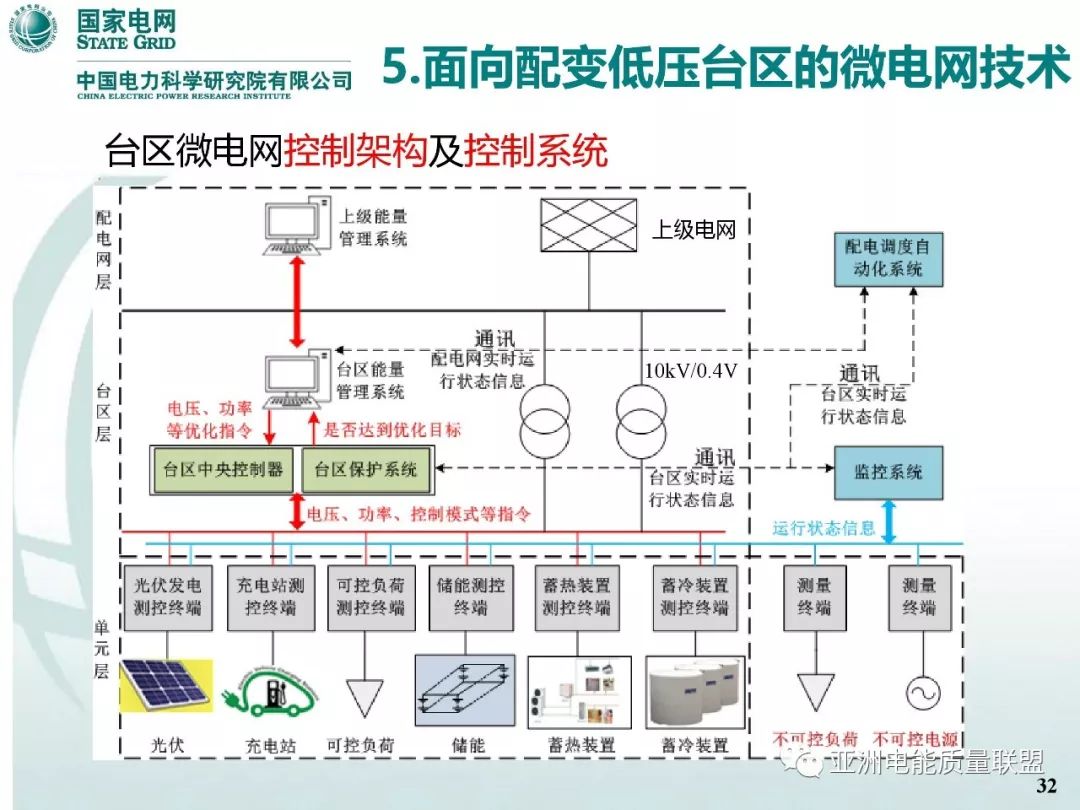 供电台区线路图图片