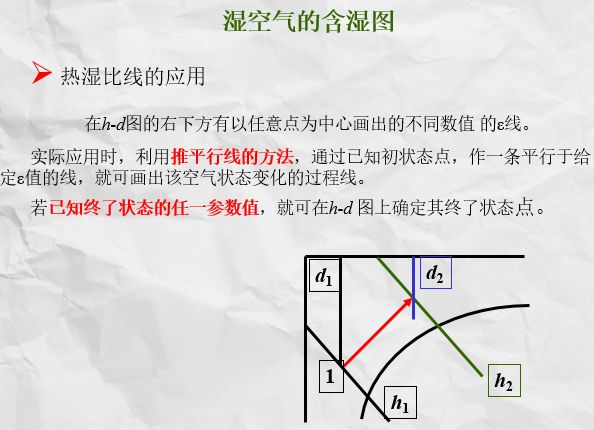 焓湿图怎么画出来的图片