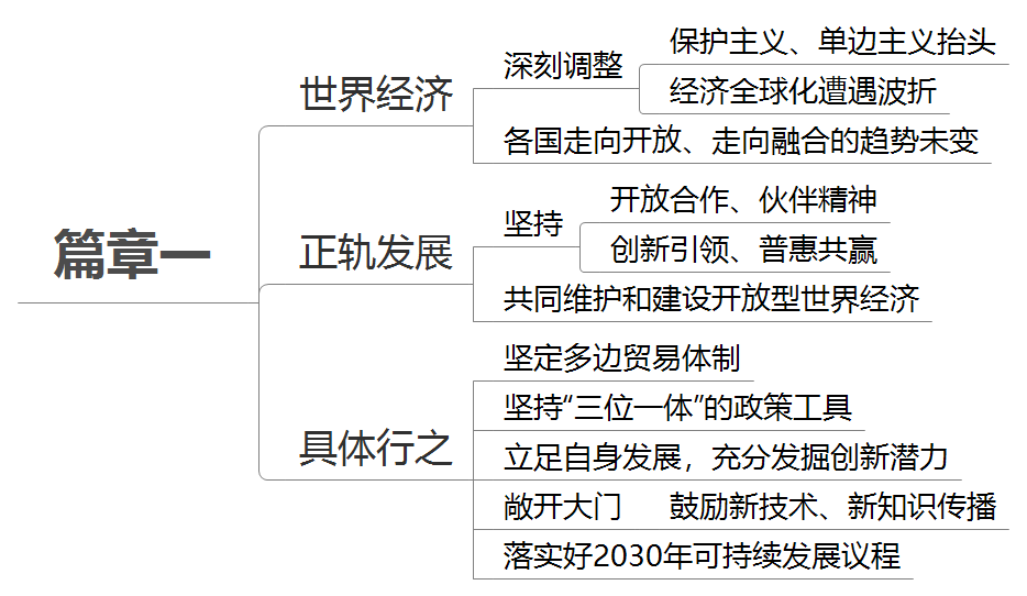 精选热点全球经济遭波折中美关系该为世界做点什么