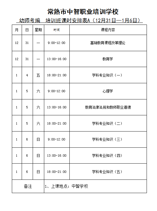 2學科專業知識(五個半天)科目二(1500元/人)4.