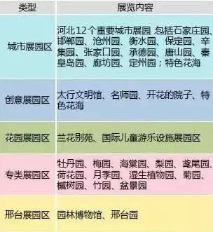 邢台园博园游览图高清图片