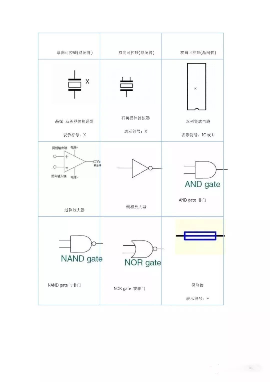 電路圖符號大全能用一輩子的乾貨