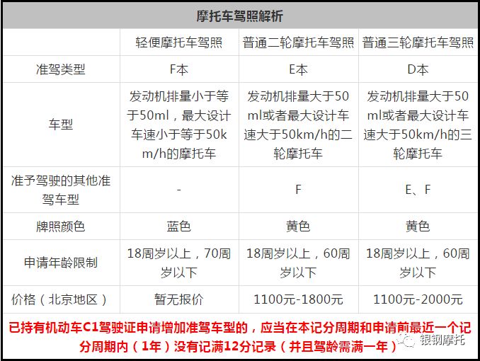 银钢北京点检活动得知2019摩托车驾驶证新规为安全摩旅做准备