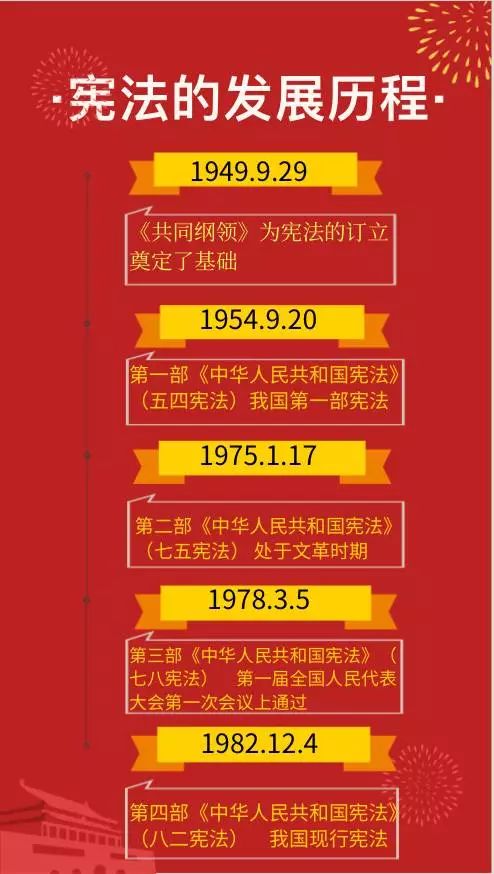 宪法的发展历程来和小灋一起了解一下曾有数次改动我国宪法发展至今