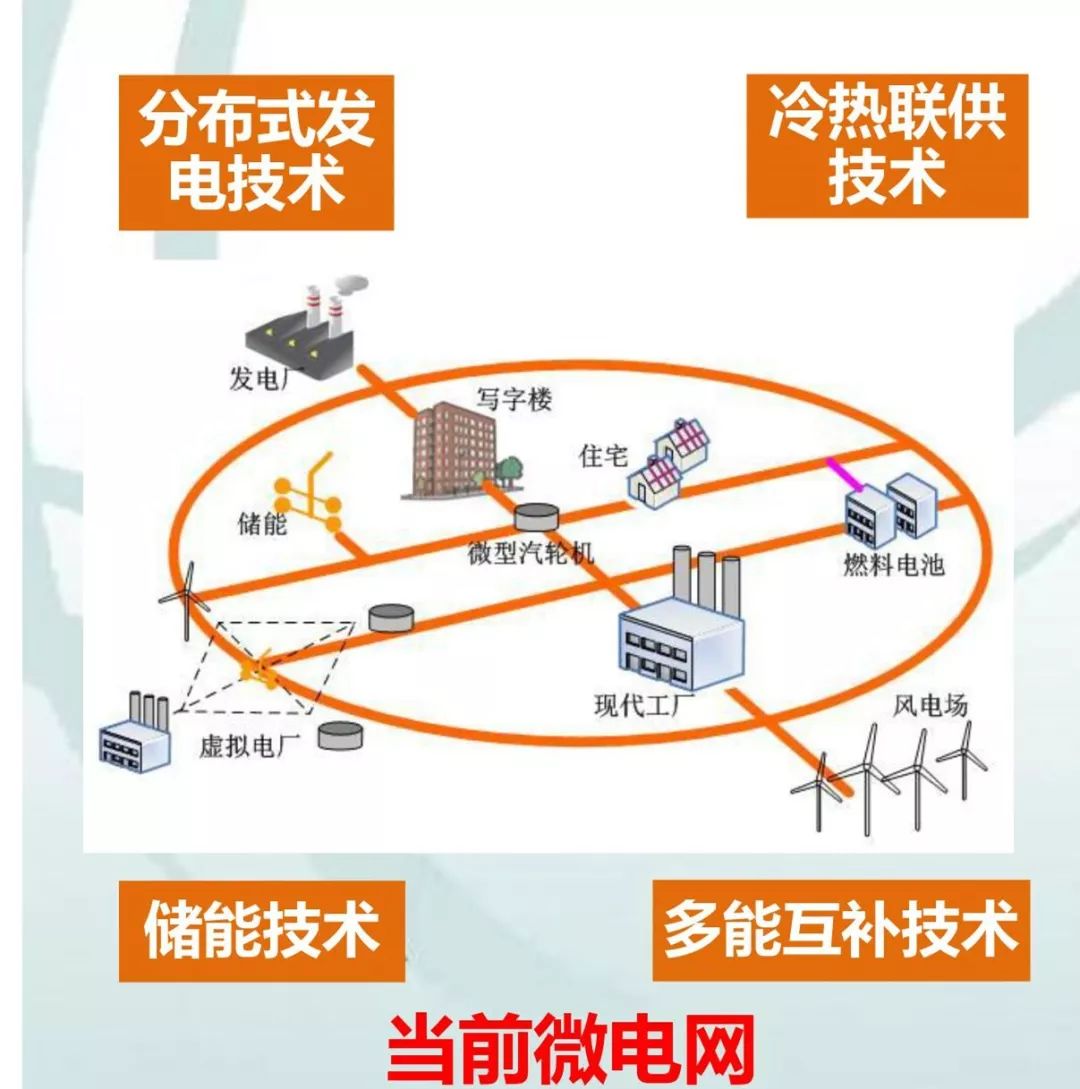 干货分享面向低压配电台区的微电网技术