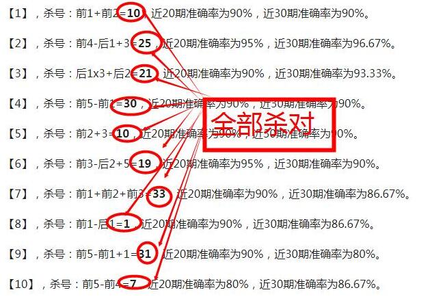  彩票高手絕密算法公式_彩票高手絕密算法公式軟件