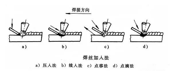 初学氩弧焊点焊技巧图片