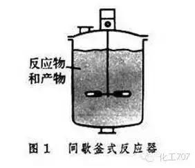 27种反应器的结构及原理你想了解的都在这里