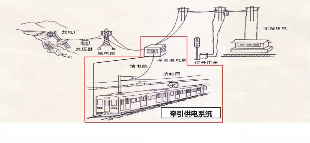 接触网回流线示意图图片