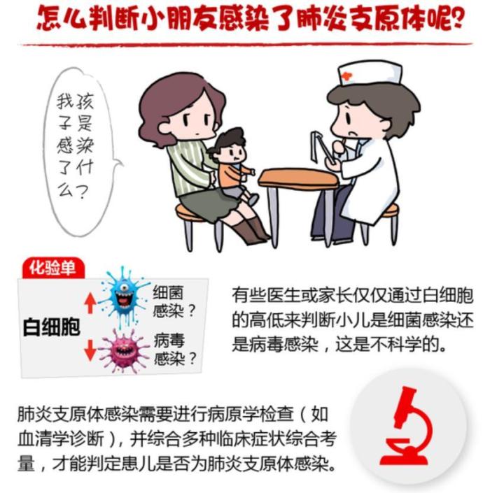 如何區別孩子咳嗽是不是支原體感染