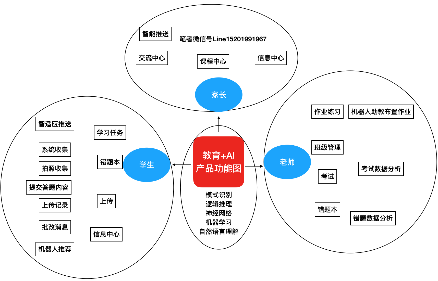 教育 ai产品设计