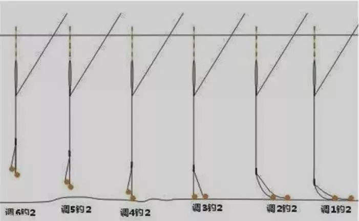 调三钓二目水下示意图图片