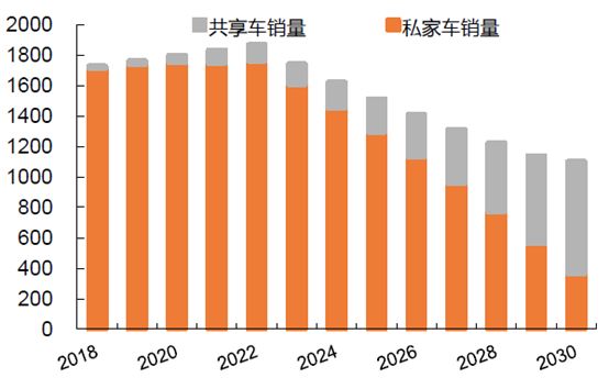 【要闻资讯】豪掷1千亿!奥迪大手笔加码电动及自动驾驶汽车