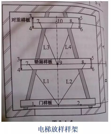 电梯放样线图纸教学图片