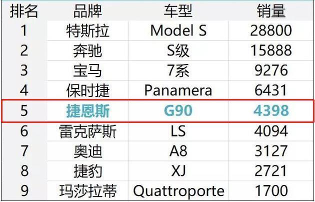 捷恩斯suv车价图片