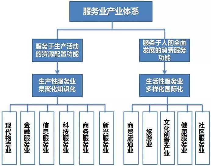 成都制造业gdp2020_万亿GDP城市制造业变迁 7城二产占比超40 ,部分城市应警惕产业空心化(3)