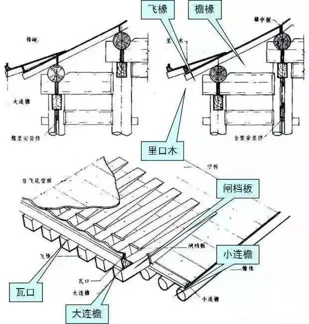 古建部位叫法图片