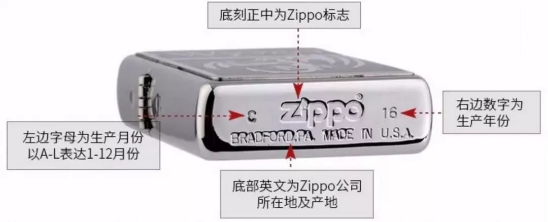 zippo打火机真假辨别图片