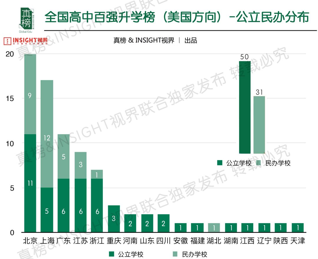 广东美国留学人数多少(广州留学中介机构排名前十)