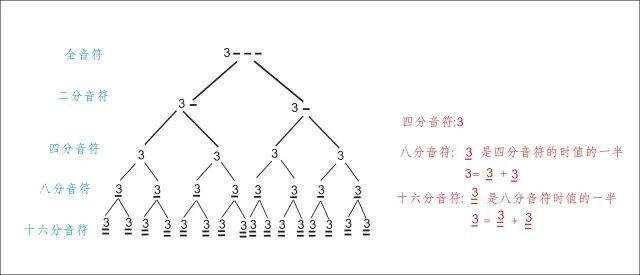 【干货】学吉他必须要知道的初级乐理知识_音符