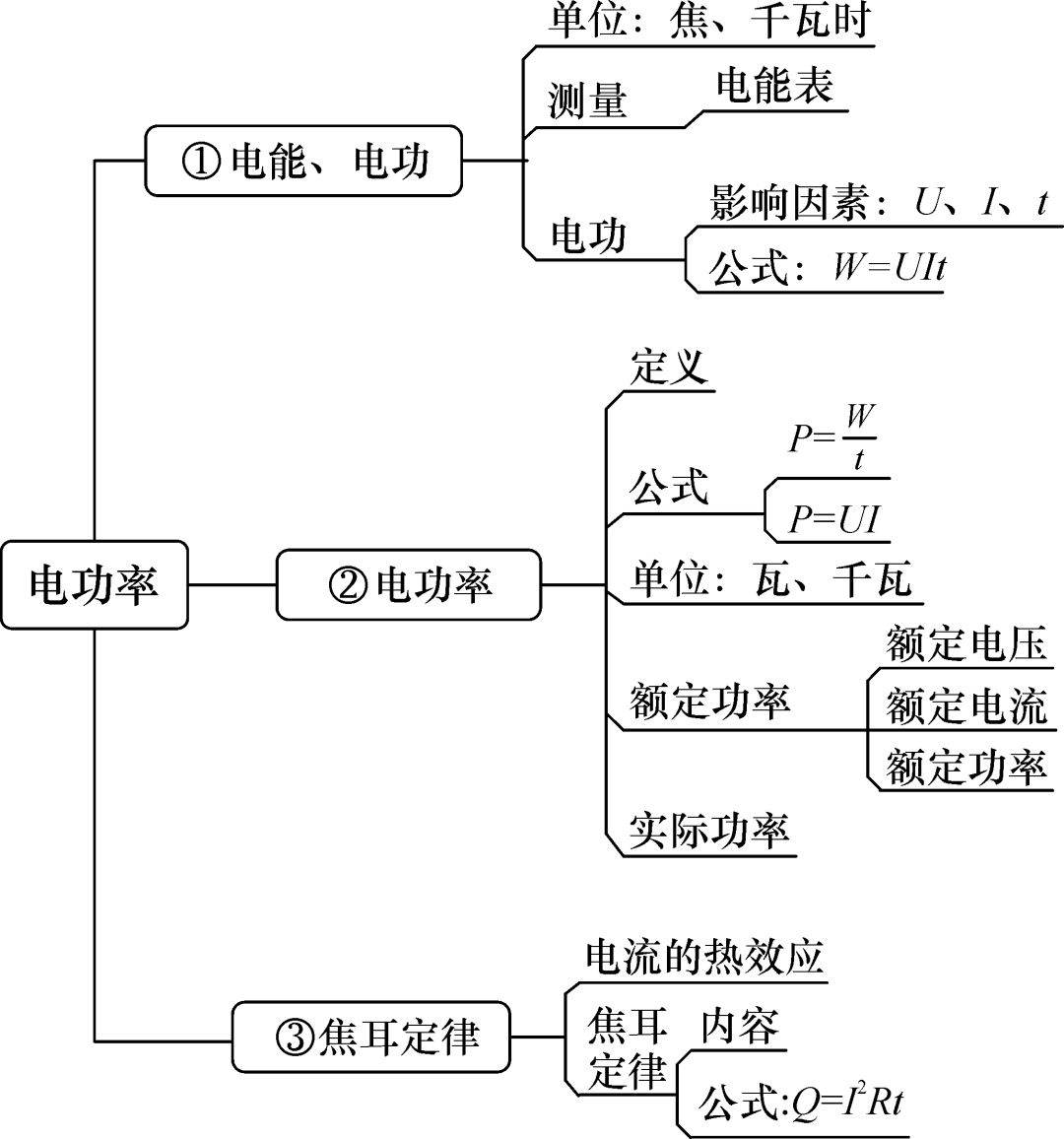 功率思维导图图片