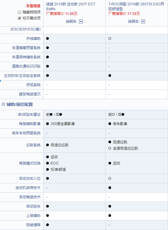 缤越参数图片