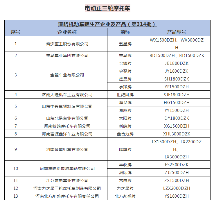 工信部四轮电动车名单图片