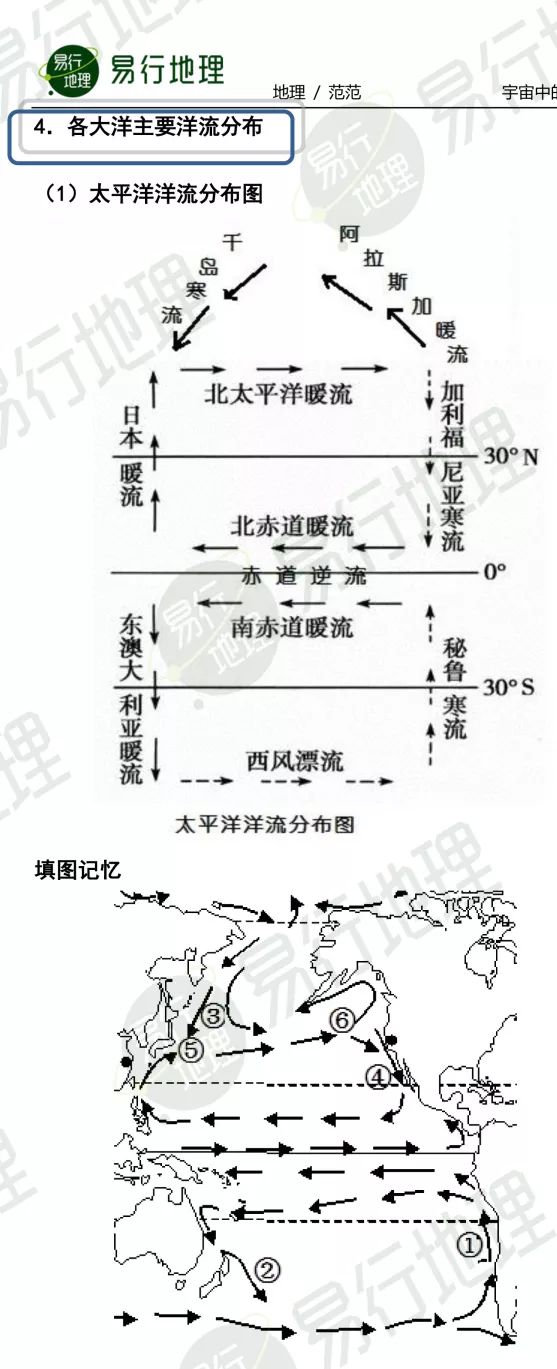 高一地理同步詳解 |3.2洋流與水資源的合理利用