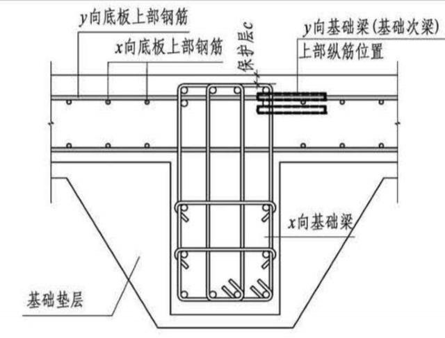 梁式筏板基础做法图片图片