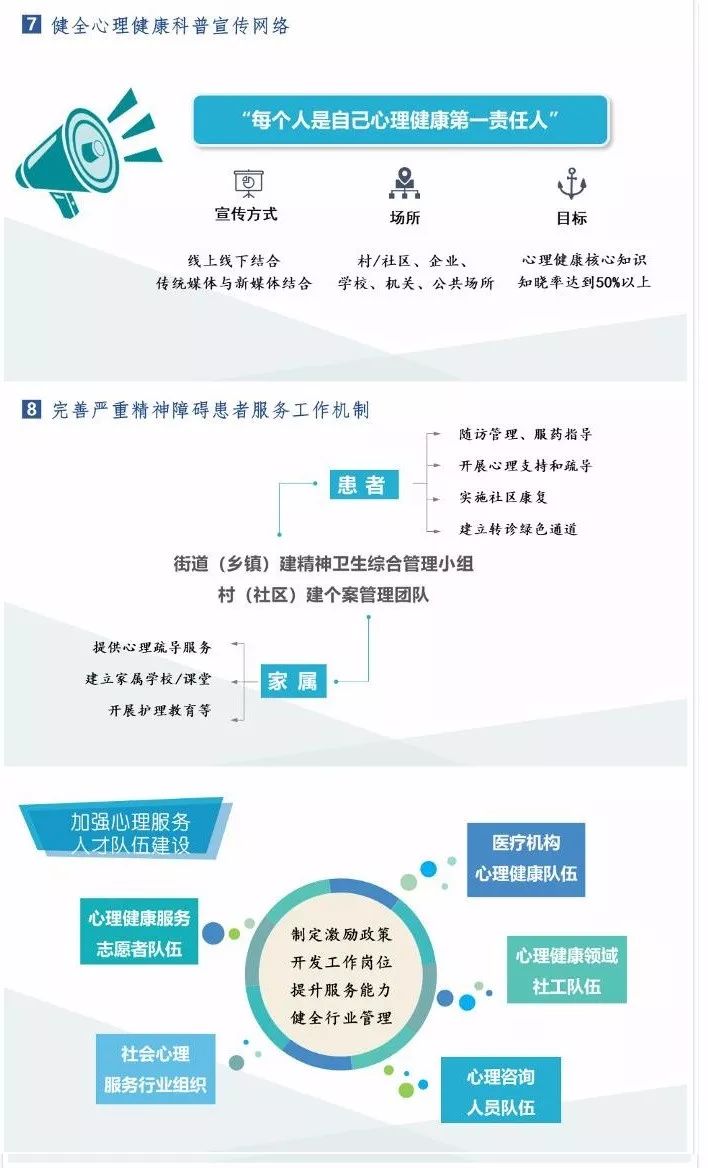 一图读懂《全国社会心理服务体系建设试点工作方案》