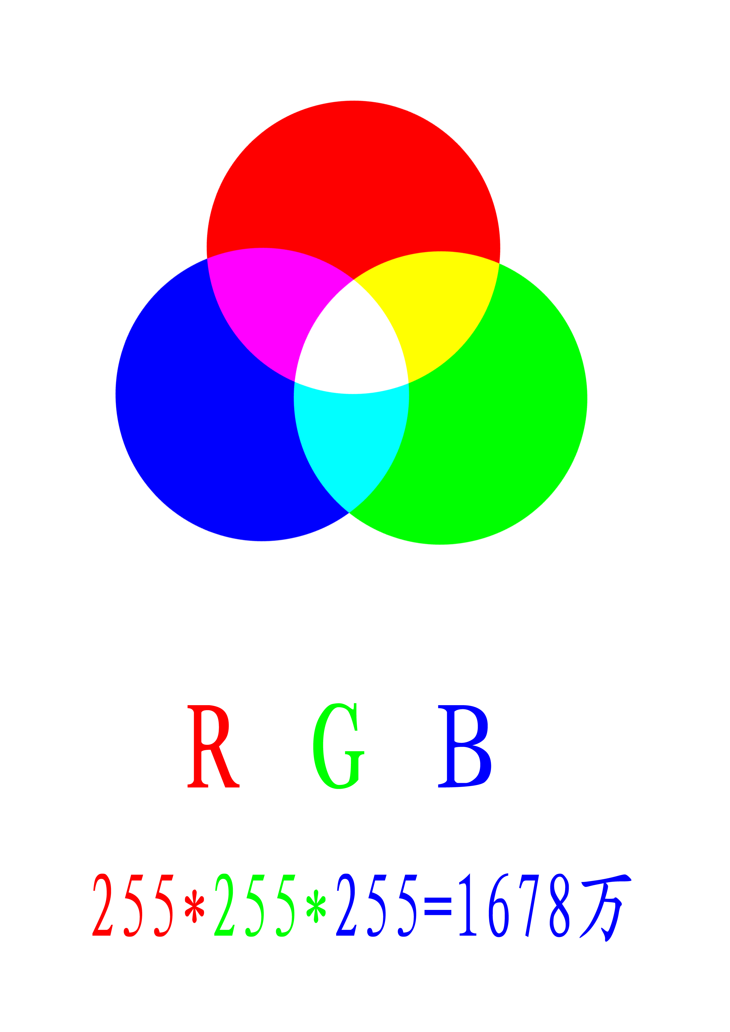 cmy分别对应的是印刷的三原色,青色,品红色和黄色,而减色颜色两两混合