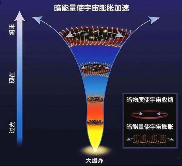 宇宙的结局"热寂"大撕裂"还是"宇宙永动机"