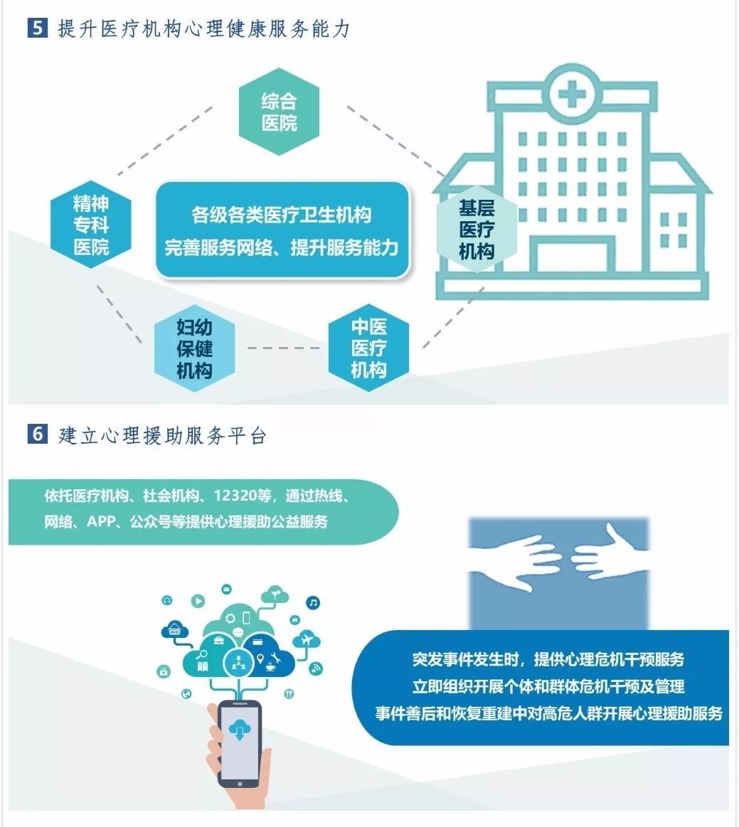 一图读懂《全国社会心理服务体系建设试点工作方案》