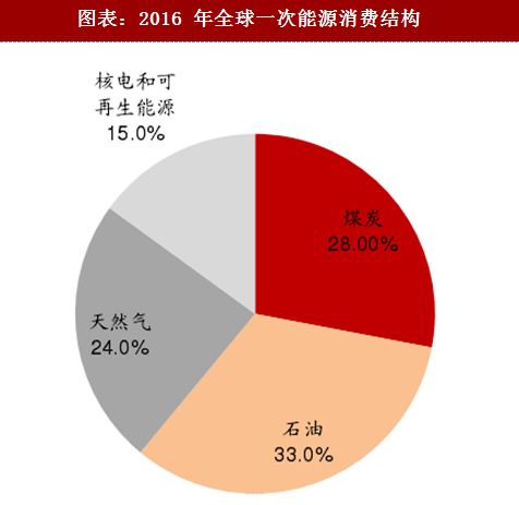 但結構不理想礦種比較齊全總量豐富中國的礦產資源可再生資源和非可