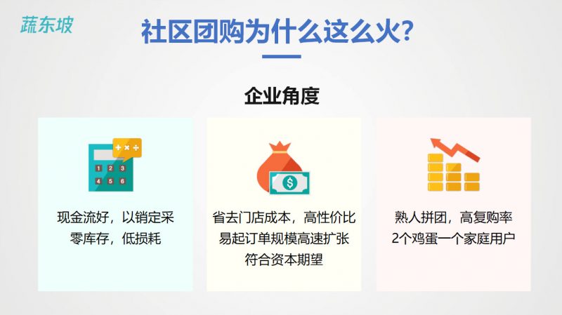 蔬东坡蔬东坡coo容柏清做客it桔子畅谈社区团购万亿市场的新机遇