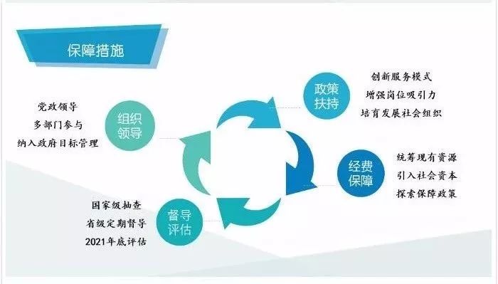 一圖讀懂《全國社會心理服務體系建設試點工作方案》